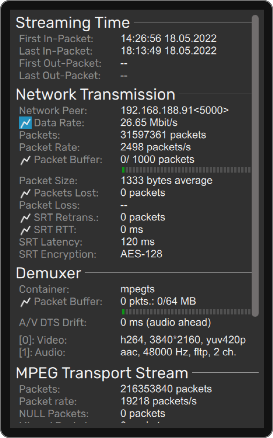 Input monitoring