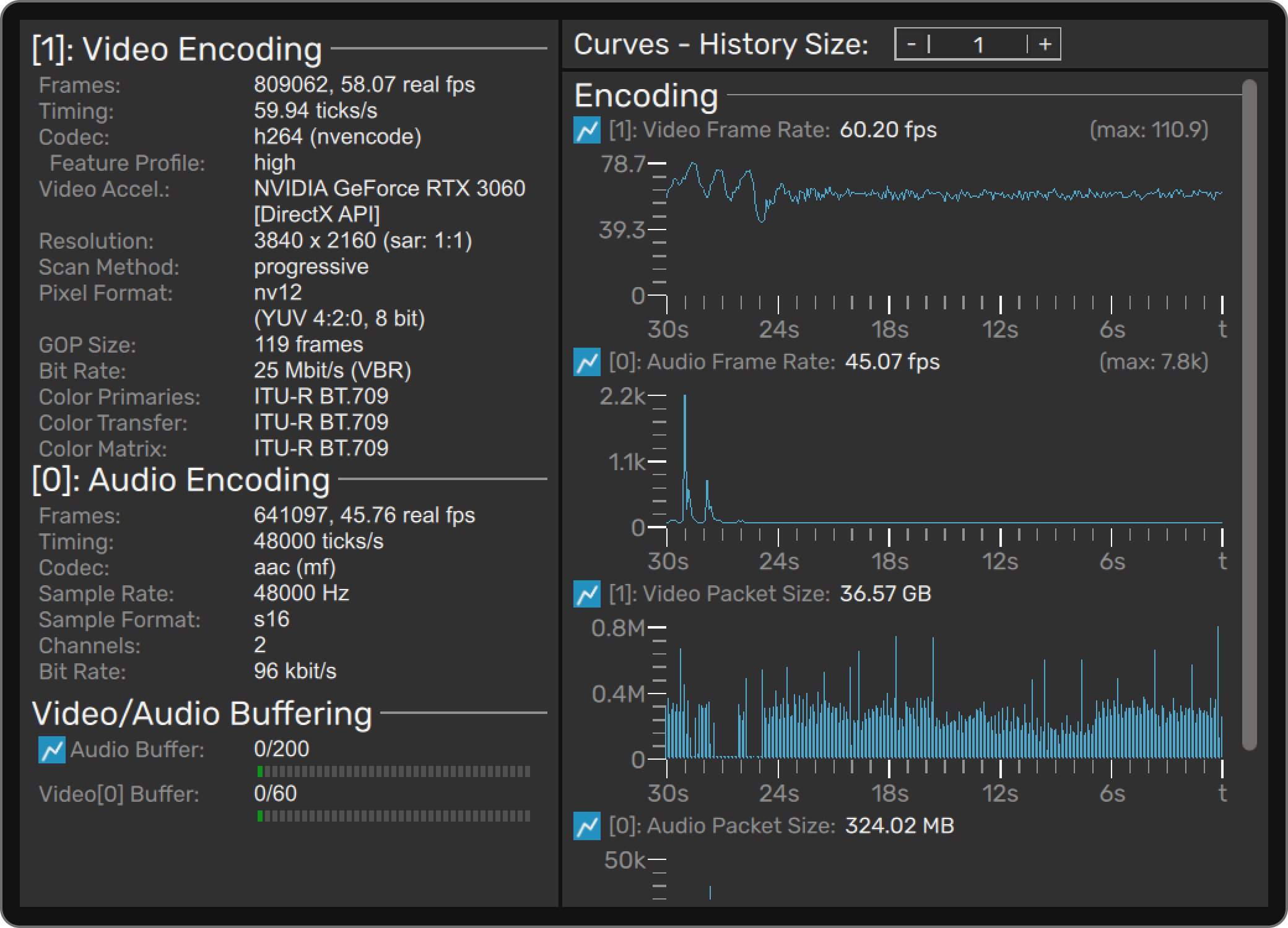 Encoder monitoring