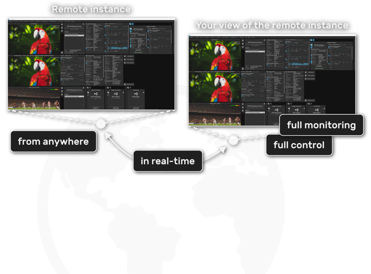 Multi-Streamer – a cross-platform tool for efficient multi-streaming of ...