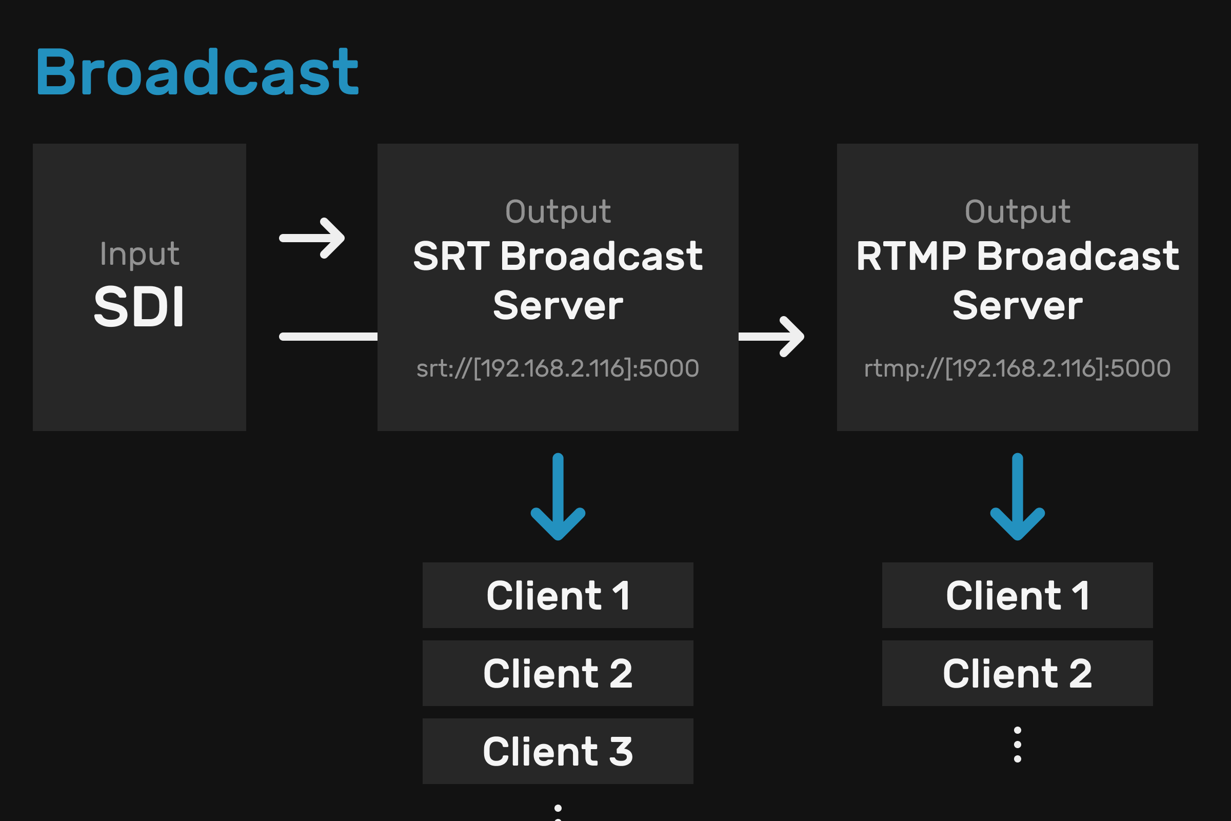 Stream Reroute Get started - Volkert Multi-Streamer – a cross-platform tool for ...
