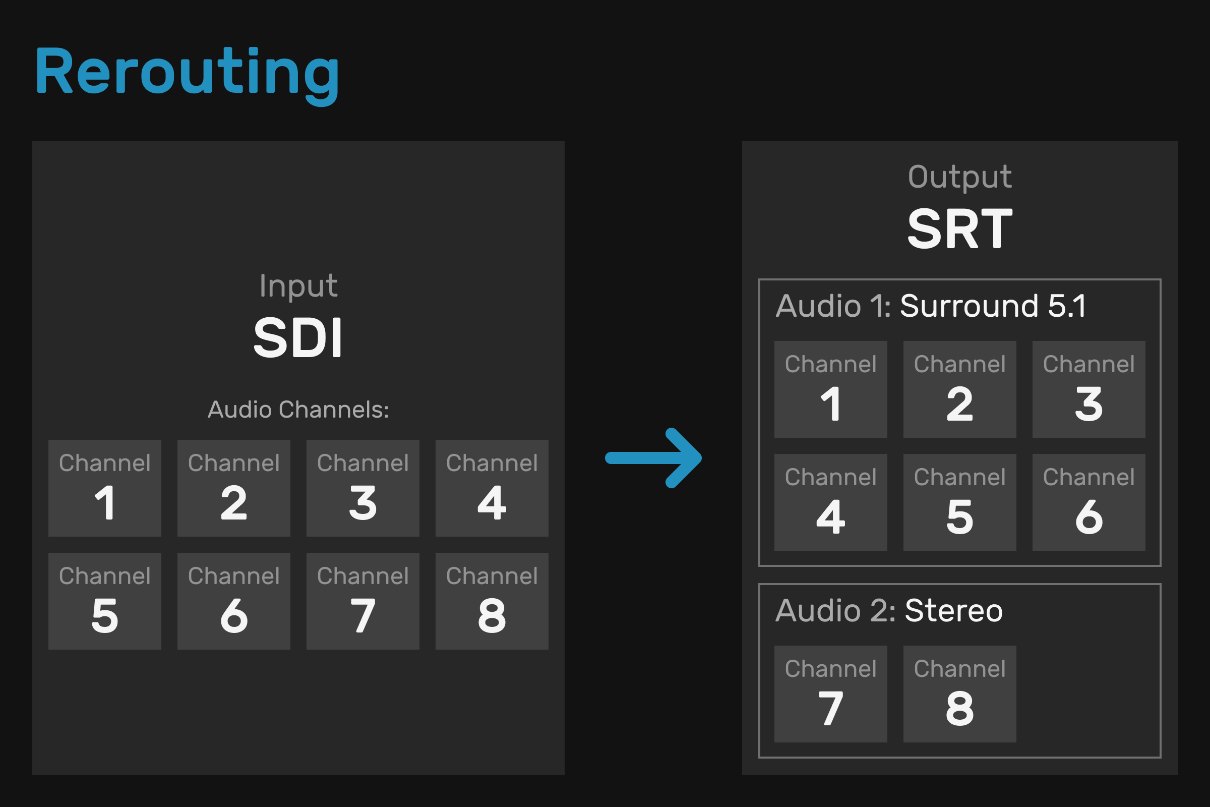 Stream Reroute Get started - Volkert Multi-Streamer – a cross-platform tool for ...