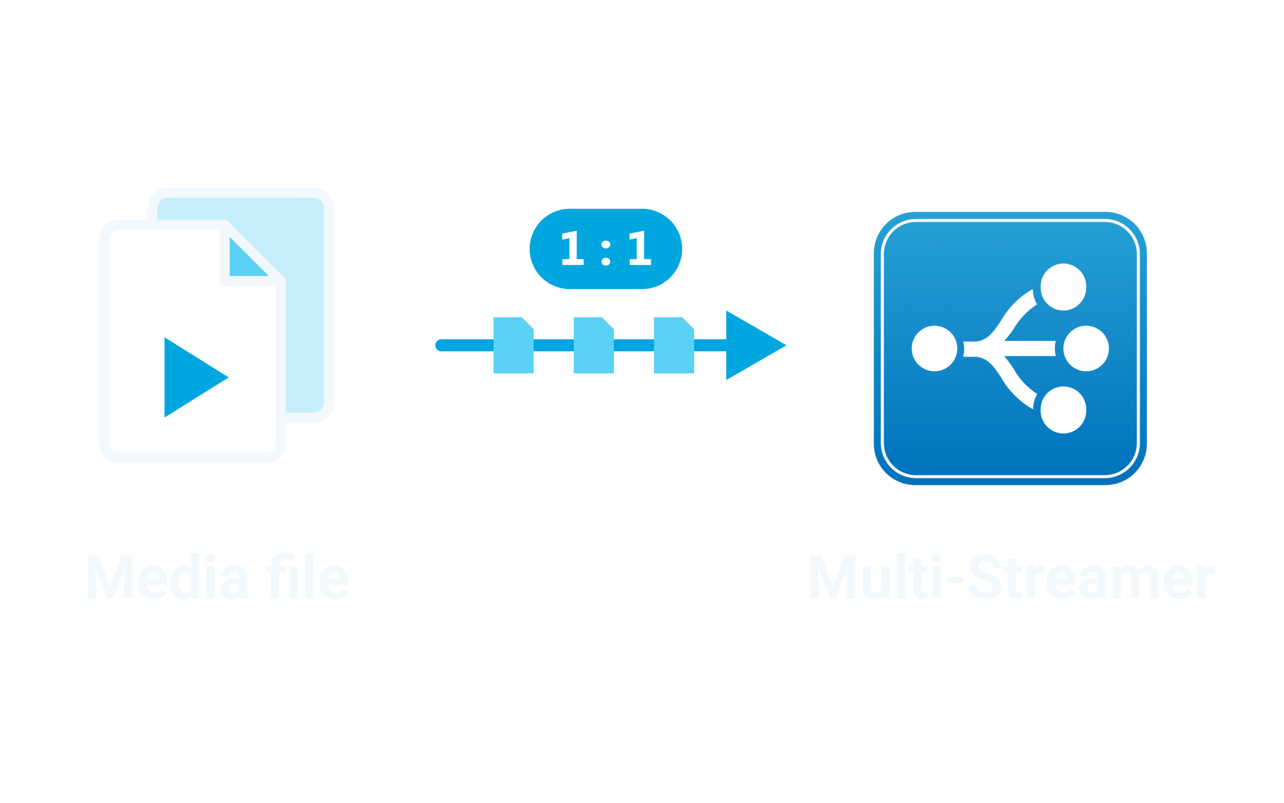 input-file