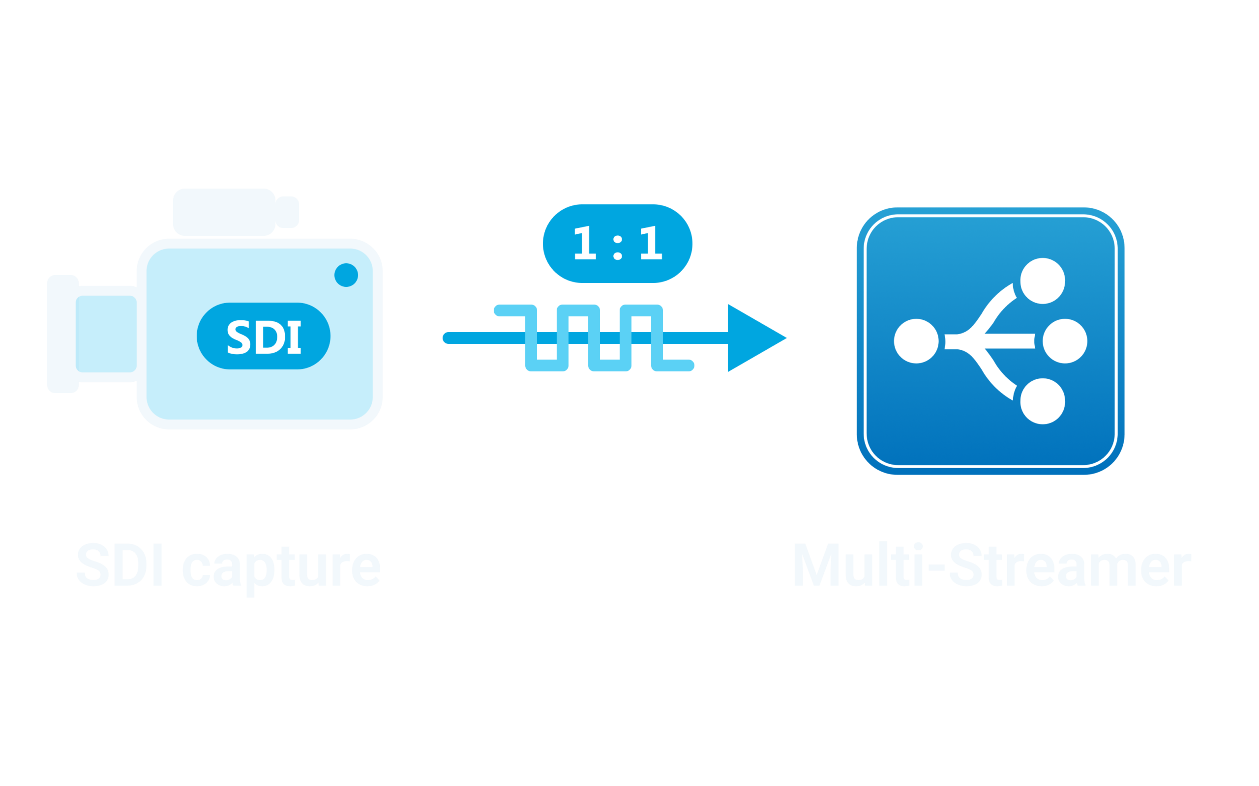 input-sdi