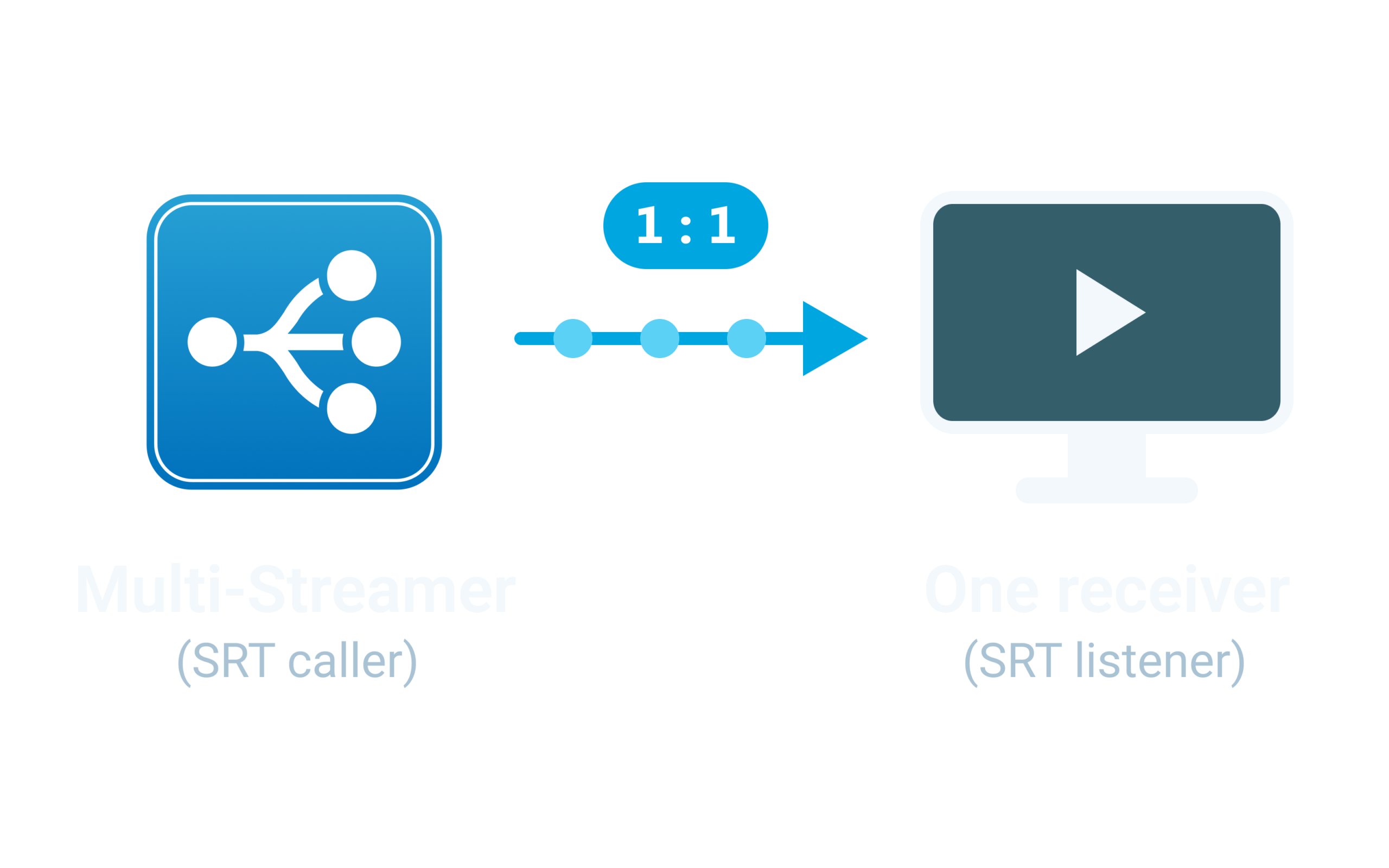 output-ip-peer2peer