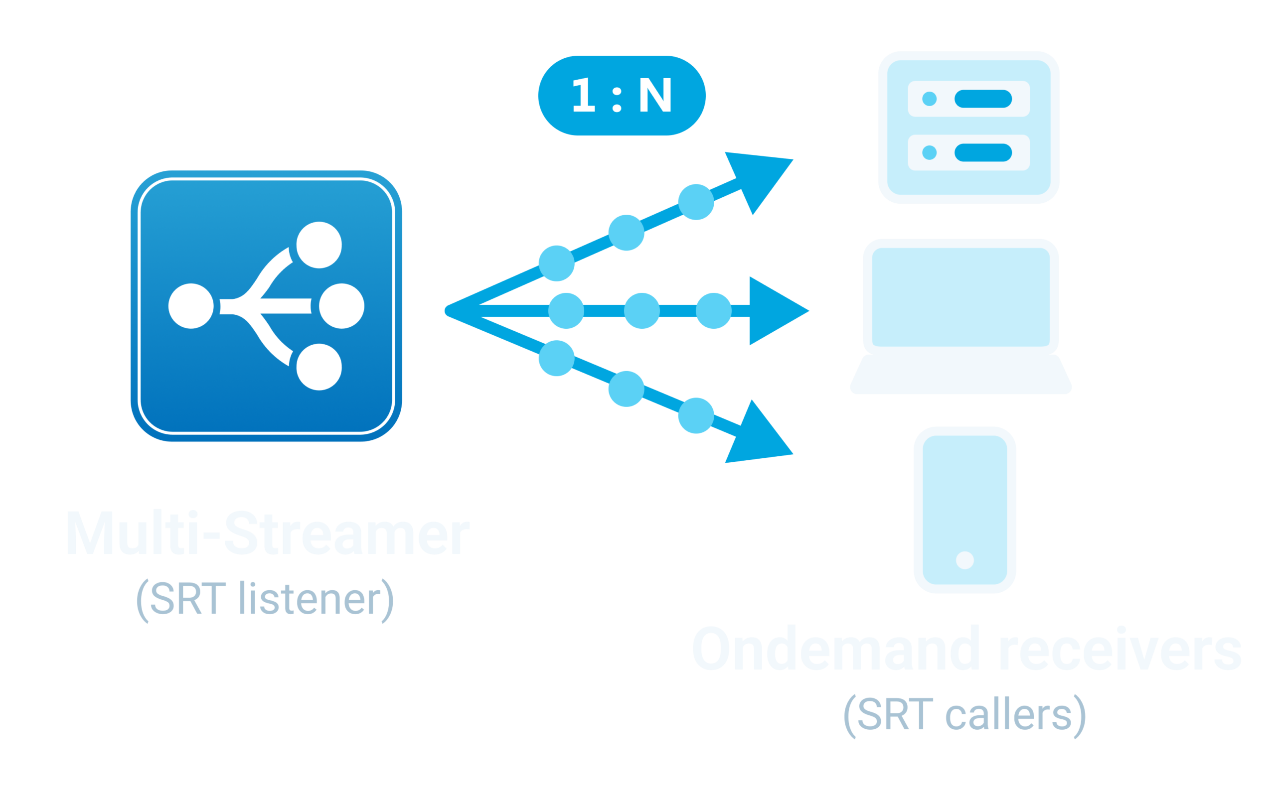 output-ip-server