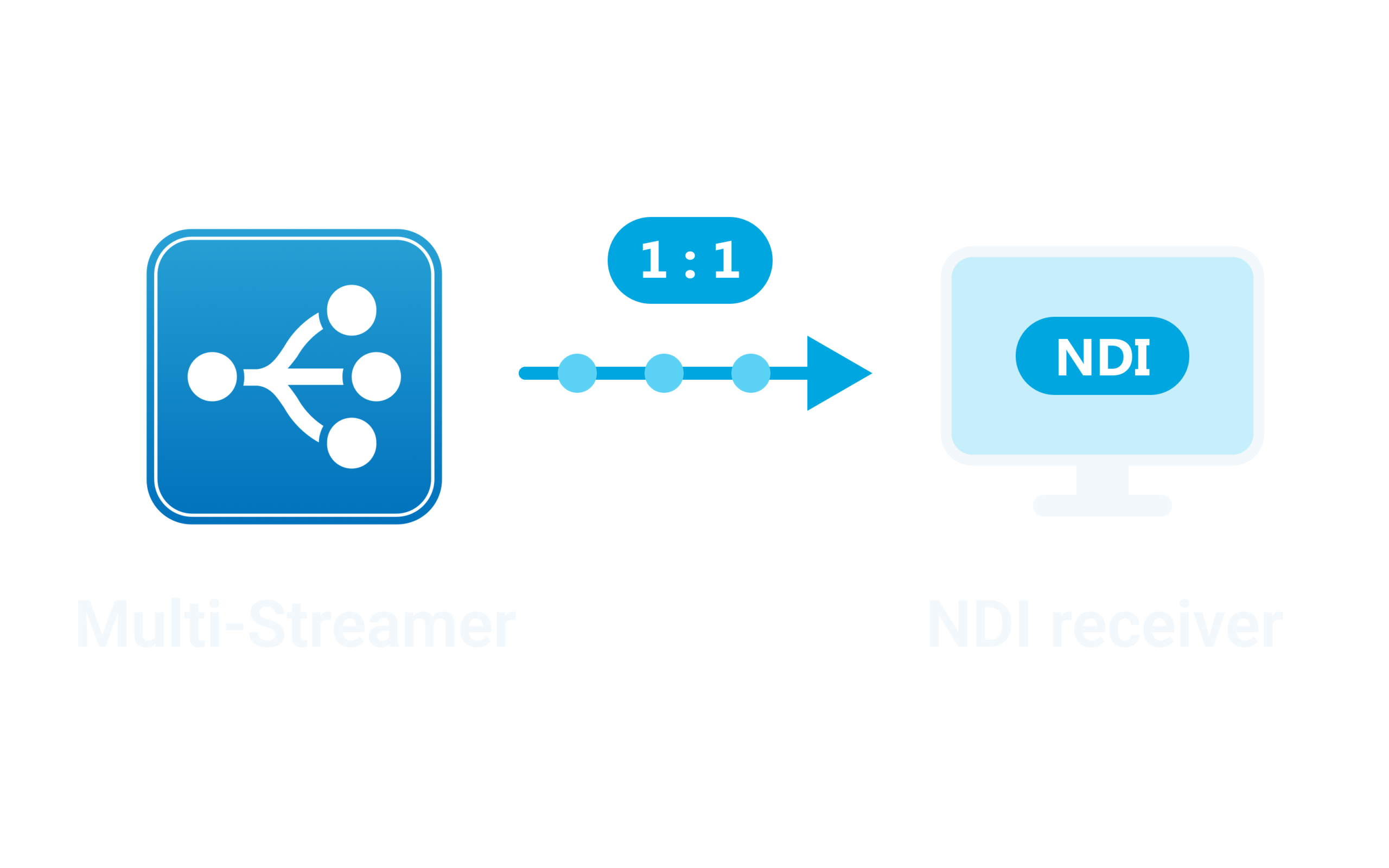 output-ndi