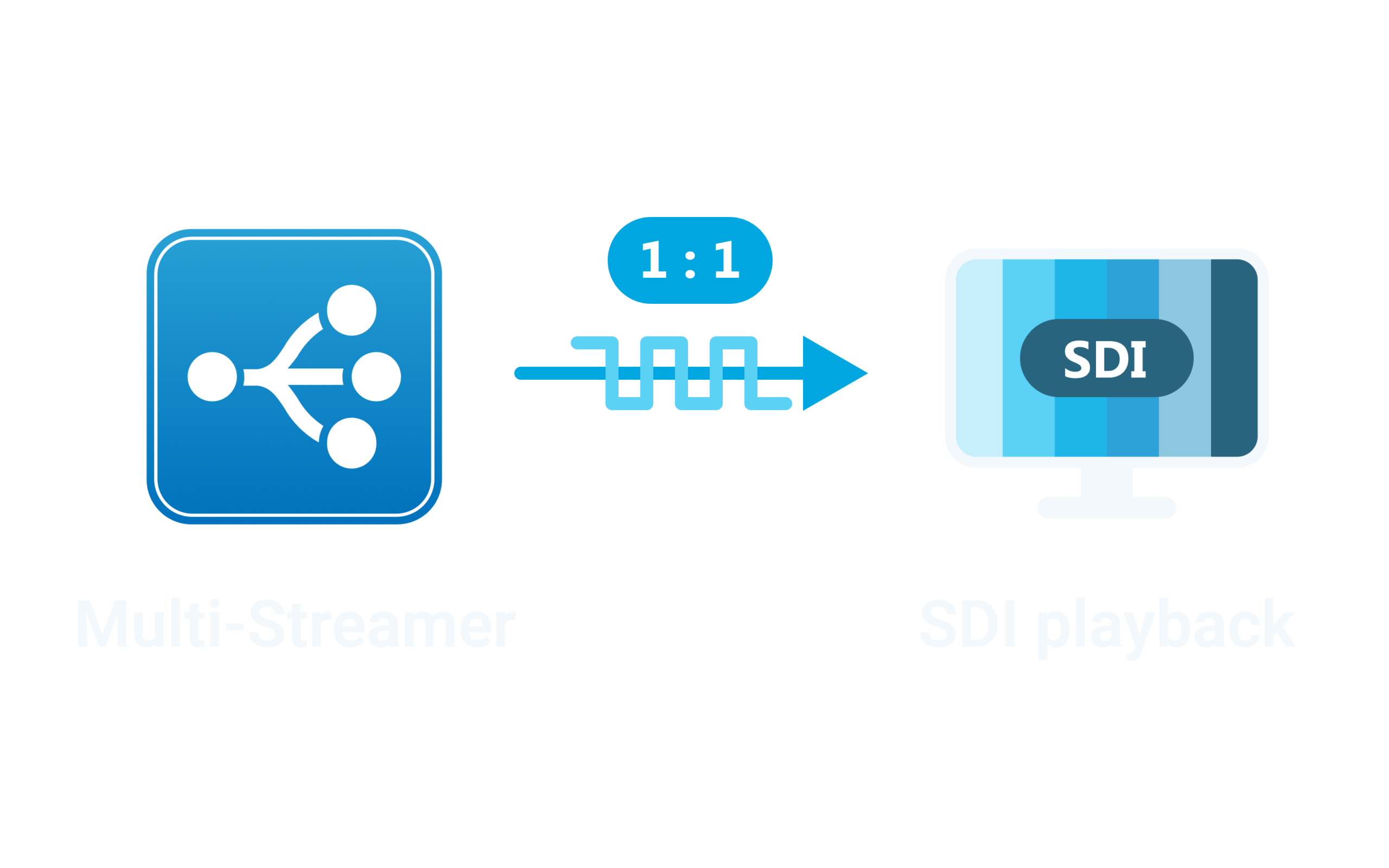output-sdi