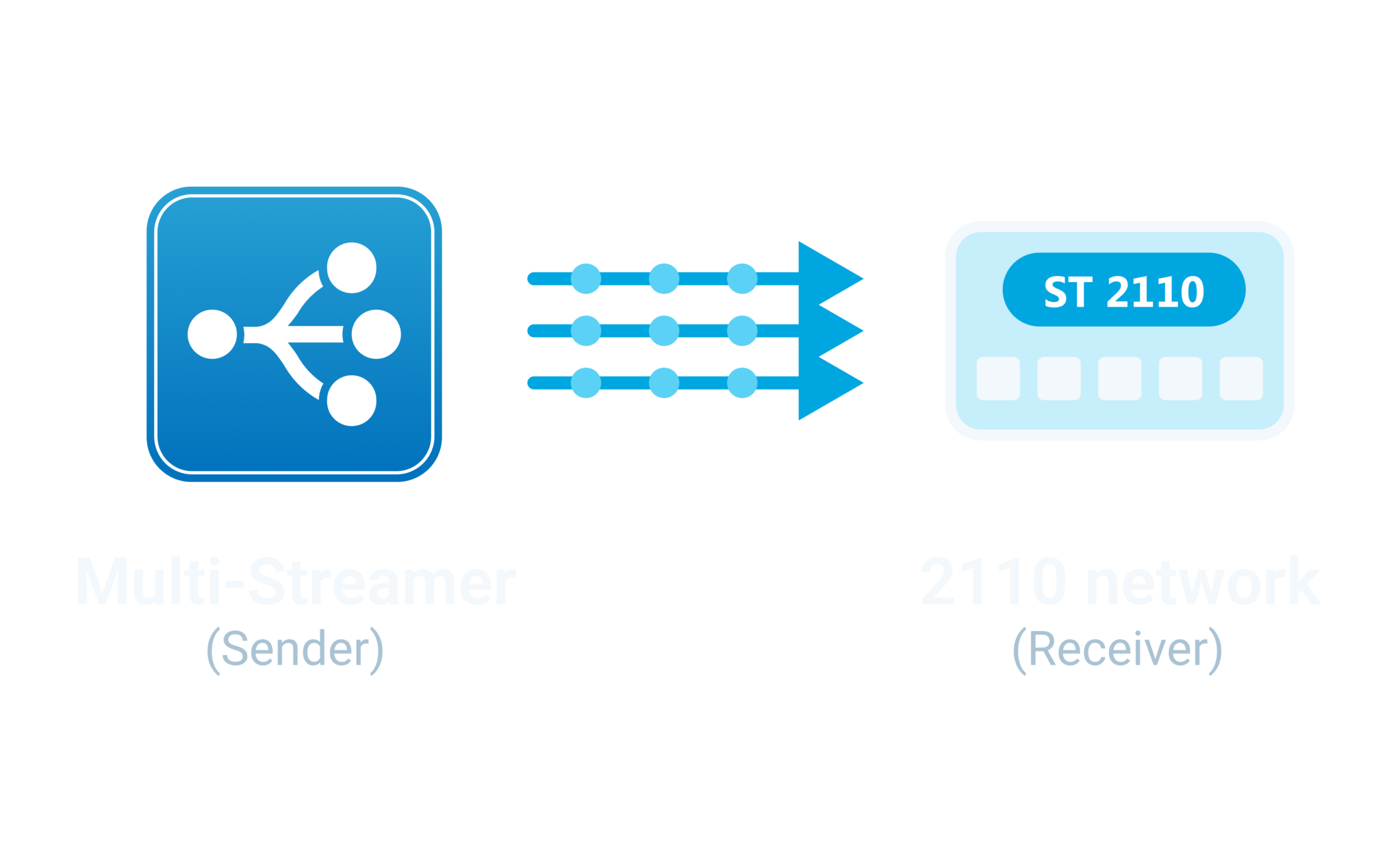 output-st2110